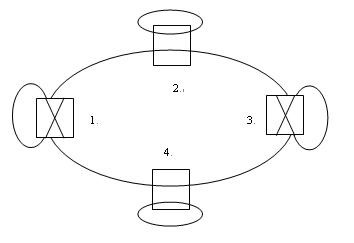 2×2機(jī)械式光開關(guān)光網(wǎng)絡(luò)節(jié)點旁路與插入狀態(tài)應(yīng)用實例圖