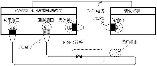 光開關(guān)回波損耗測試流程示意圖
