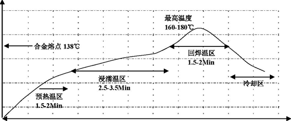 車規(guī)級光開關-40℃~125℃溫度循環(huán)測試數(shù)據(jù)表圖